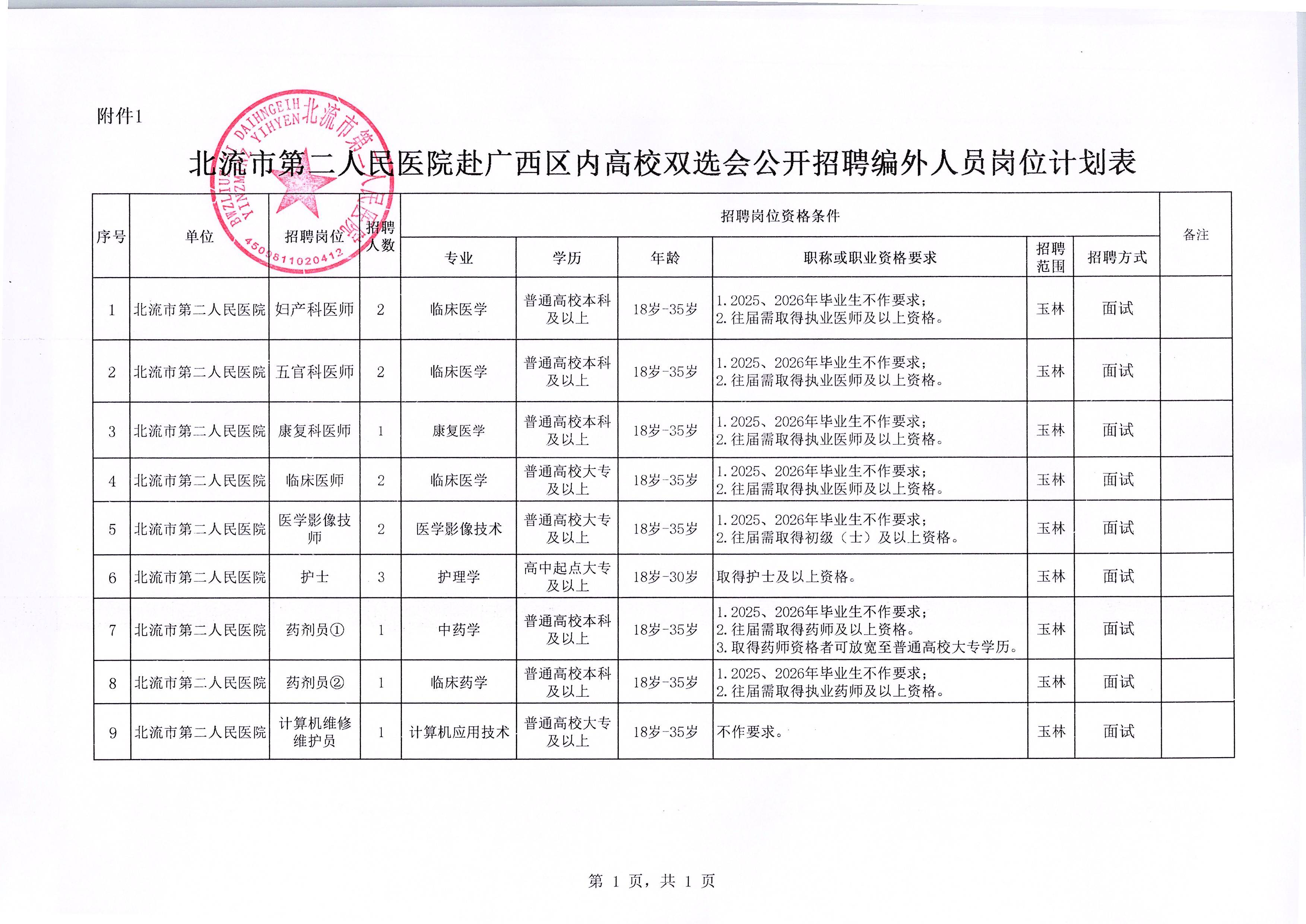 附件1:北流市第二人民醫院赴廣西區內高校雙選會公開招聘編外專業技術人員崗位計劃表.jpg